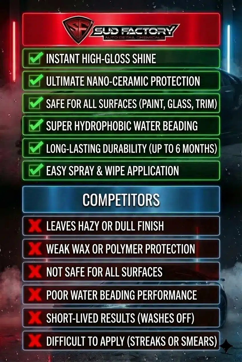 SFX1 Comparison Table Mobile