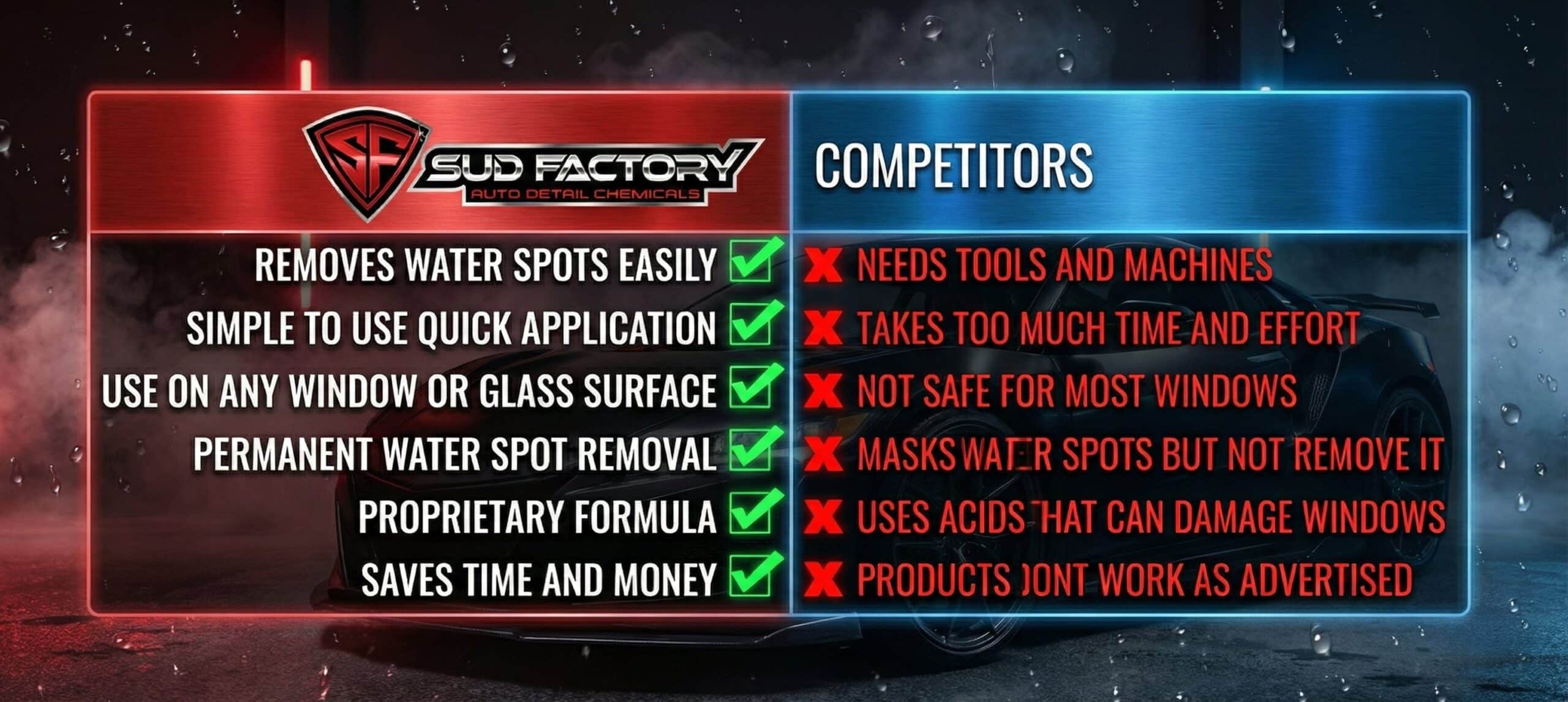 Spotless X2 Comparison Table Desktop