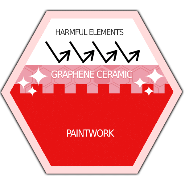 HybridCoat Protected Diagram